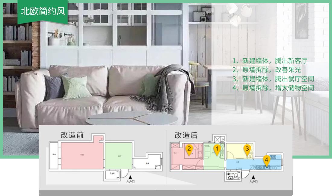 旧房改造装修-小户型北欧简约风效果图，新建墙体，腾出新客厅；原墙拆除，改善采光；新建墙体，腾出餐厅空间；原墙拆除，增大储物空间。