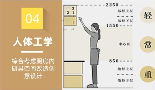 小户型家装设计时会综合考虑厨房内厨具空间改造创意设计