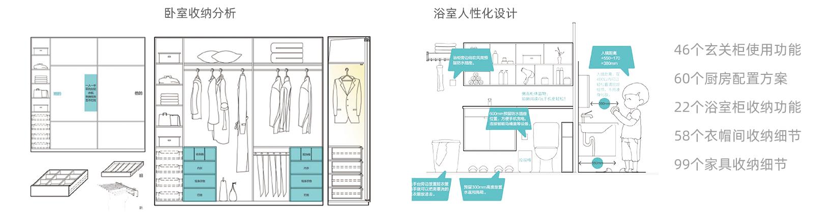小户型家装设计全屋收纳，卧室收纳分析，浴室人性化设计，更强的收纳系统，合理的布置每处细节，减少不必要的空间浪费。“ class=